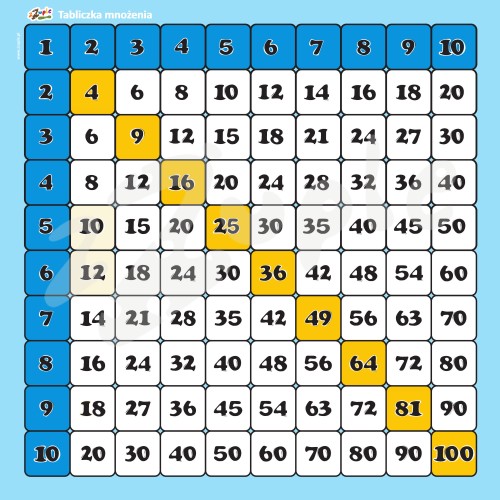 Tabliczka mnożenia 1-100
